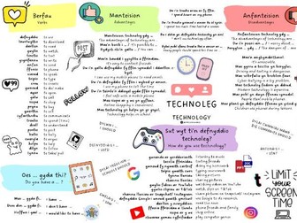 Mat Geirfa - Technoleg