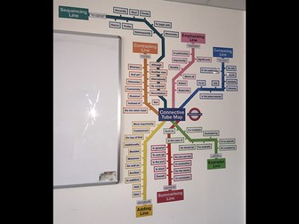 Conjunctions Tube Map Display
