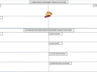 BTEC National  Level 3 HSC Unit 1: Revision Mind Map