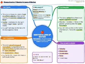 OCR PE = Biomechanics Mind Maps