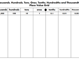 Place Value Grid from Thousanths to Thousands | Teaching Resources