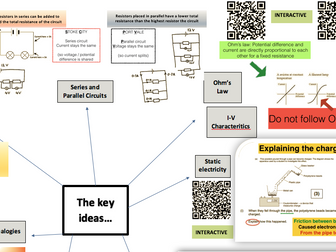 Physics - Electricity revision learning mat, key words, key ideas, equations