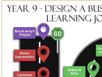 R064, R065 and R066 Learning Journeys