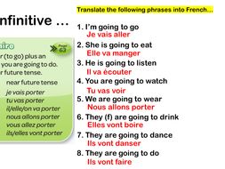 Present, Past and Future tense revision and practice in French