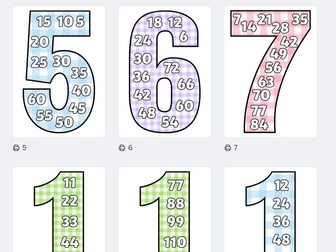Colourful Times Tables Display Posters Classroom Decor
