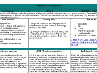 Year 9 Basketball SOW
