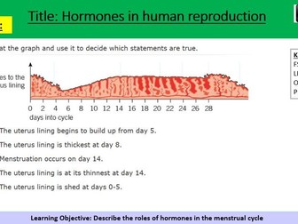 Hormones in human reproduction