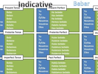 Spanish ER Verb Conjugation Chart (Beber)
