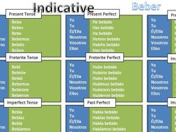 Spanish ER Verb Conjugation Chart (Beber) | Teaching Resources