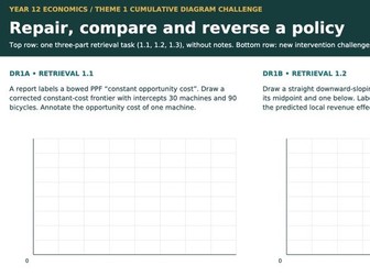 Edexcel Economics Theme 1 Diagrams A3 Revision Mats