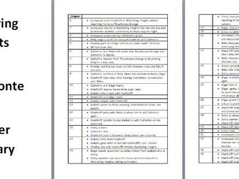 Wuthering Heights By Emily Bronte Chapter Summary Grid