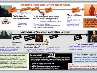 Macbeth revision sheet - low ability