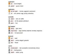 Cantonese vegetable literal translations