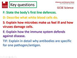 NEW specification AQA GCSE Human Defence Systems