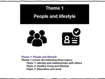 KS4 AQA French Knowledge Organiser (NEW) Theme 1