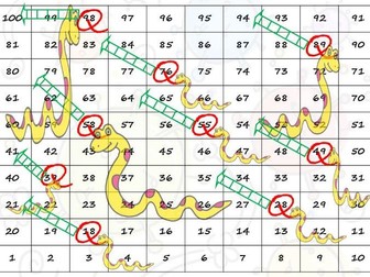 Physics paper 1 revision game. Snakes and ladders with questions.