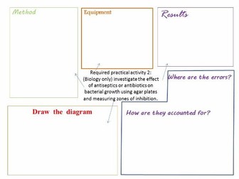 GCSE Biology Required Practical placemats