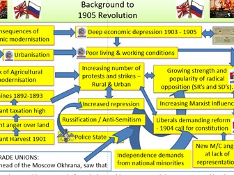 1905 Russian Revolution - Causes 1 - Focus on Russo-Japanese War
