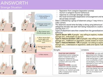 Psychology illustrated key study posters