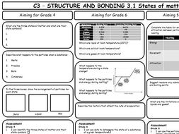 C3 coursework assessment sheet 03 image