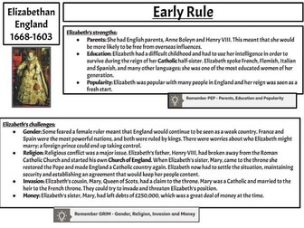 AQA GCSE History Elizabethan England Revision Guide