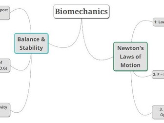 Biomechanics Mind Map