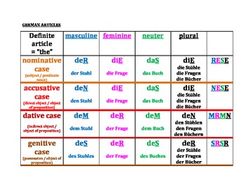 German Articles Reference Chart 