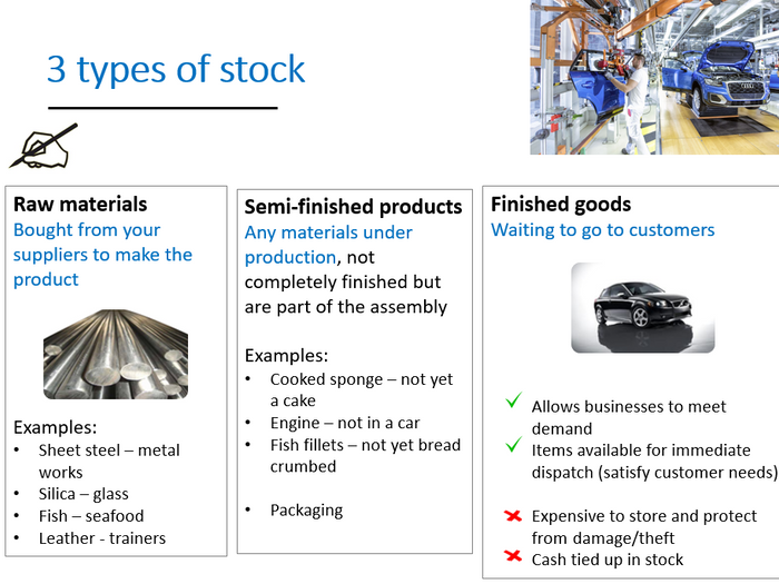 2.3 Bar Gate Stock Graphs | Teaching Resources