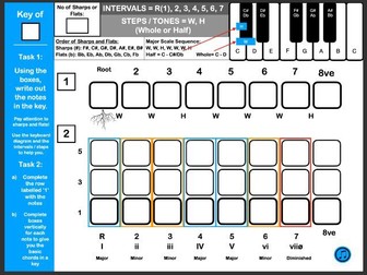 Music Keys and Chords Worksheet Pack