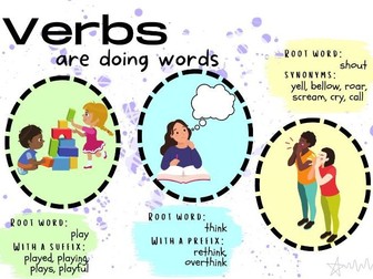 English grammar display posters