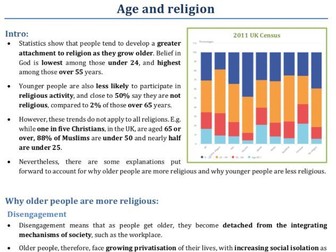 Age on religion for Beliefs in Society