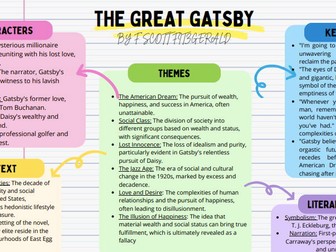 Overview of F. Scott Fitzgerald’s novel The Great Gatsby