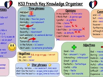 Spanish & French KS3 Knowledge Organiser
