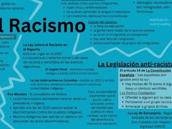 A Level Spanish Racism Mind Map