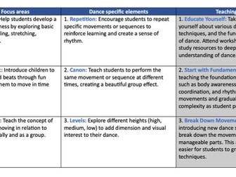 Dance lesson scaffold