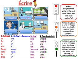 Perfect tense of reflexive verbs - Expo 3 Module 1 - Differentiated lesson