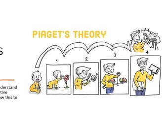 Piaget's theory of cognitive development