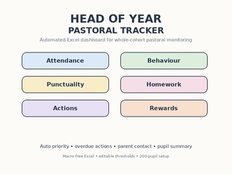 Head of Year Pastoral Tracker | Behaviour, Attendance & Rewards | Automated Excel Dashboard