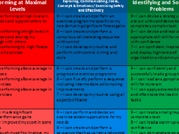 Key Stage 3 PE Assessment Grid
