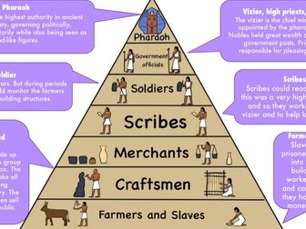 Egyptian Social Pyramid