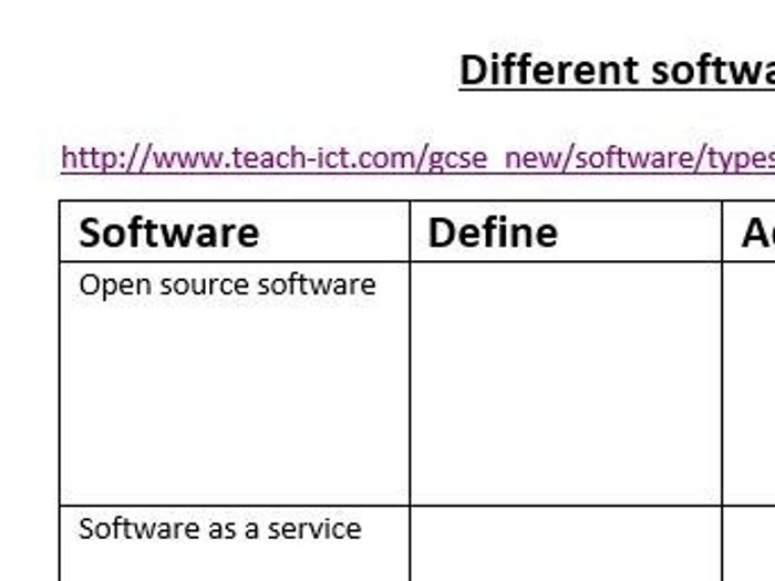 ICT GCSE Software Type Table | Teaching Resources