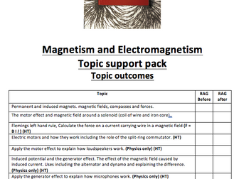 Magnetism and Electromagnetism revision pack, key words and equations for independent study