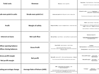 Formula flash cards GCSE Business Edexcel