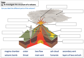 Investigating the structure of a volcano - KS2 | Teaching Resources