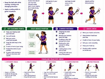 Lacrosse - Practical / TA resource card