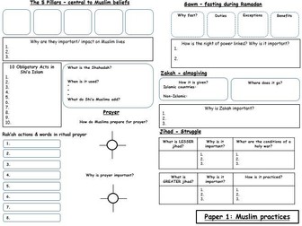 Muslim Practices GCSE Revision