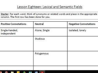 Semantics (Meanings and Representations) English Language A-Level