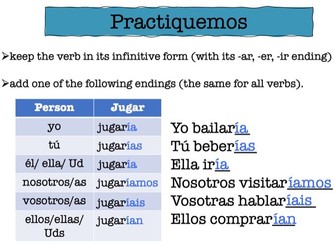 Spanish Preterite Irregulars Cheat Sheet | Teaching Resources
