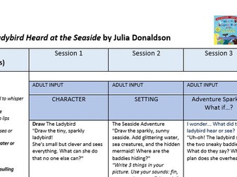 What the Ladybird Heard at The Seaside