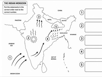 Why does the Indian monsoon happen and why is it so important?